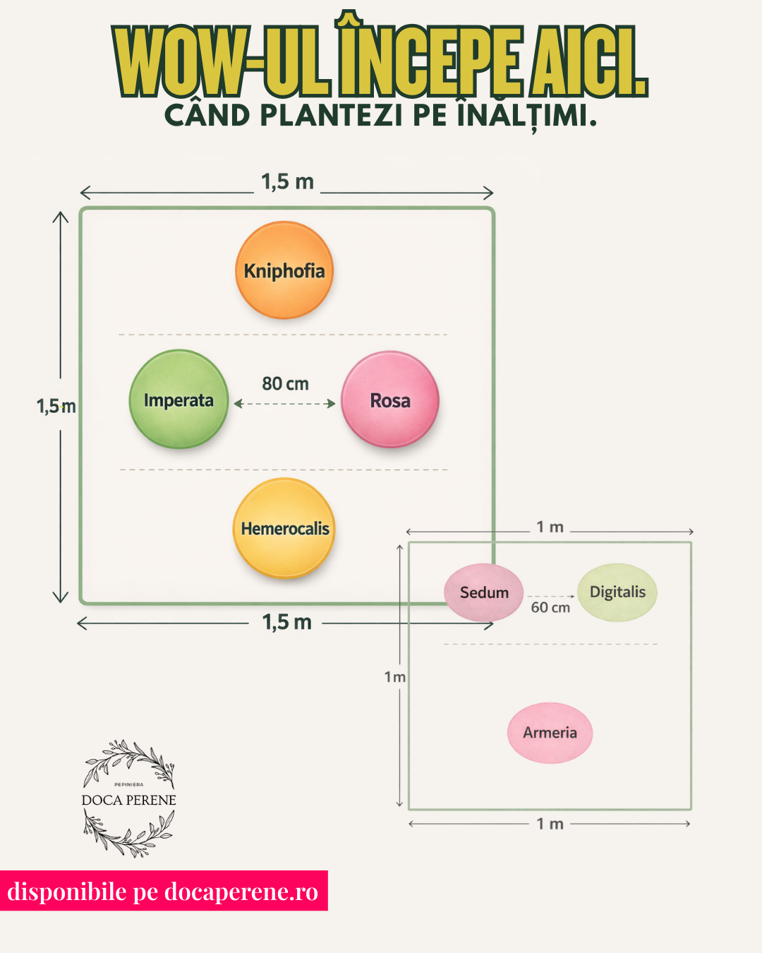 Pachet structurat pe înălțimi